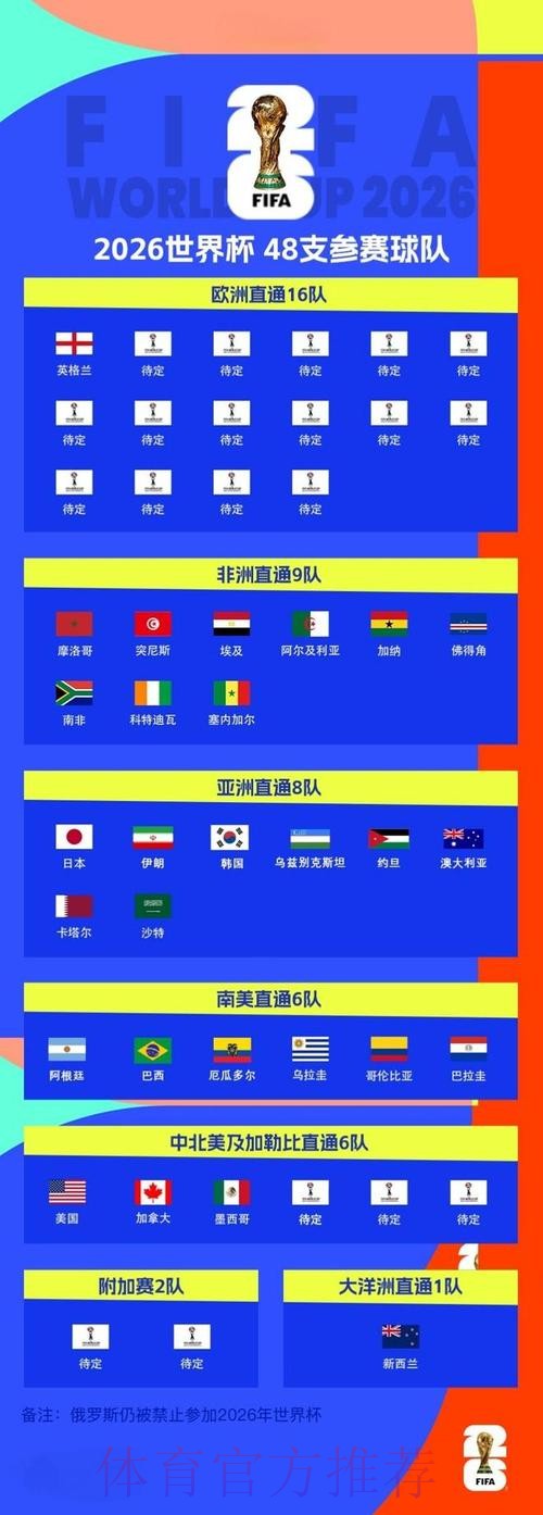 2026世界杯滚球最新地址官方 2026世界杯滚球最新地址官方